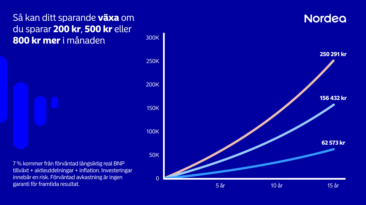 Graf Top up - så kan ditt månadssparande växa om du ökar